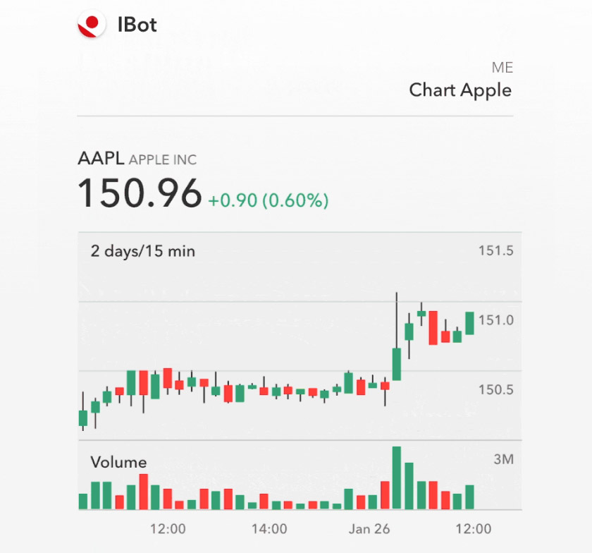 ibot 어떻게 도와드릴까요