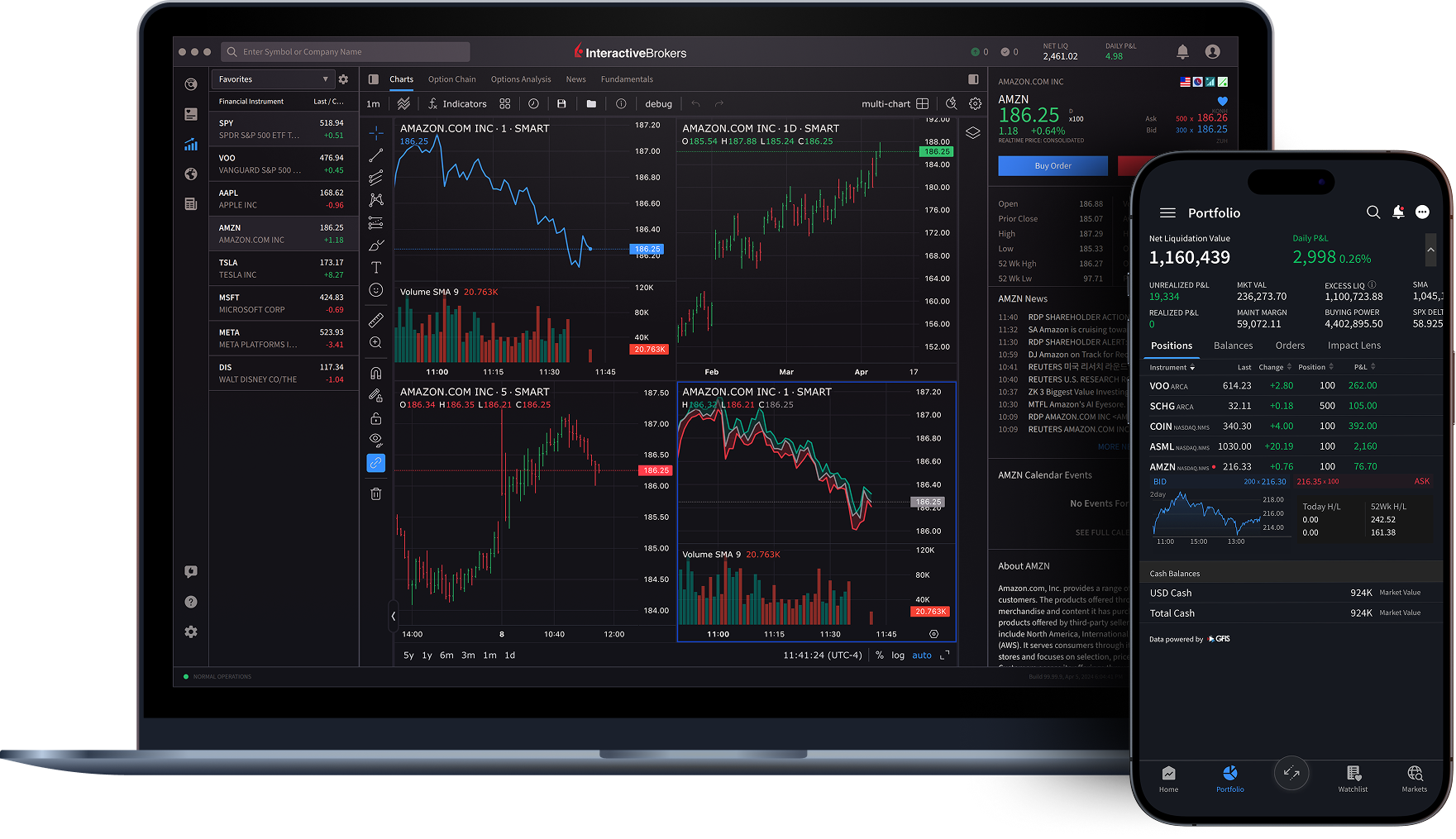 Plataformas de negociación de IBKR