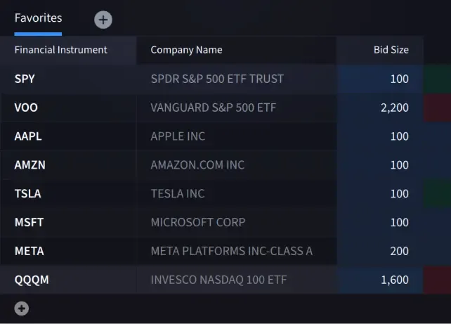 Lista de seguimiento en IBKR Desktop